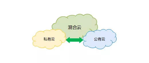 超融合
