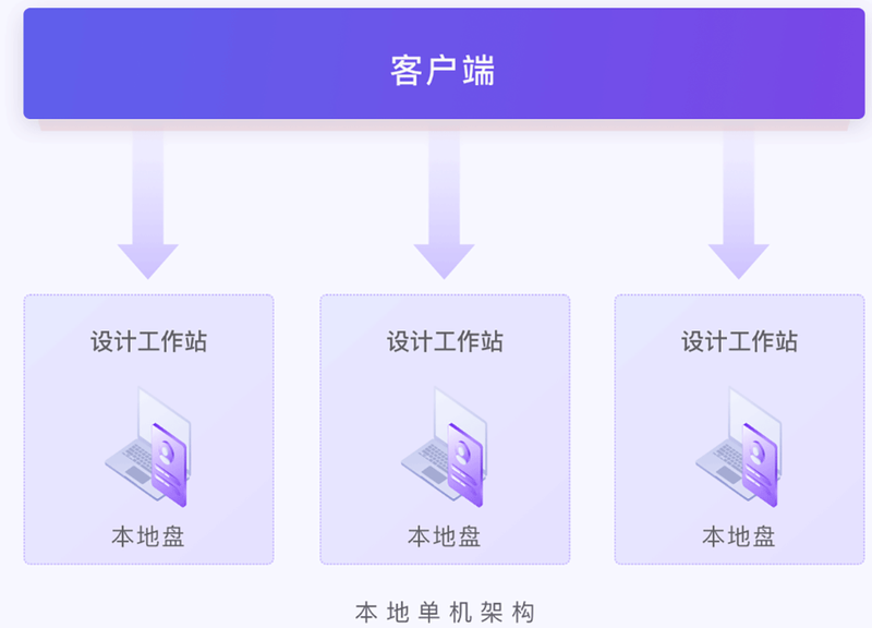 半导体EDA存储解决方案 V1.png