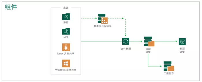 文章附图