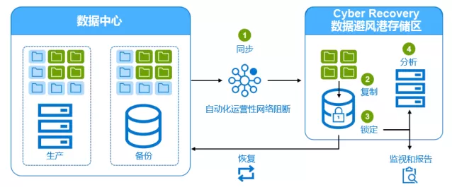 文章附图