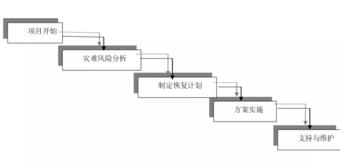 文章附图