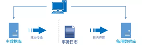 文章附图