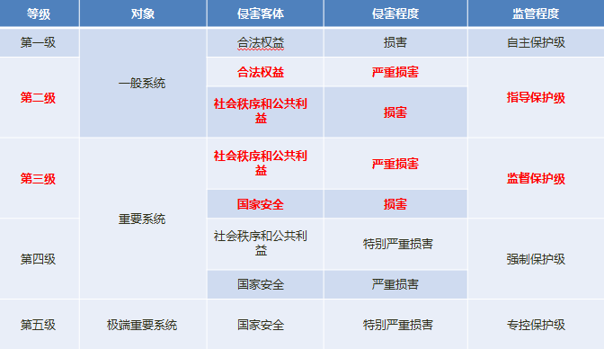 等保2.0-1.png