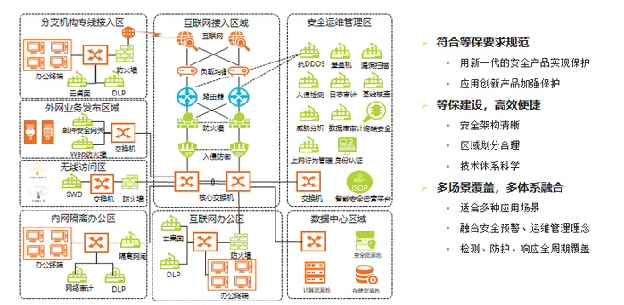 等保2.0-5.png