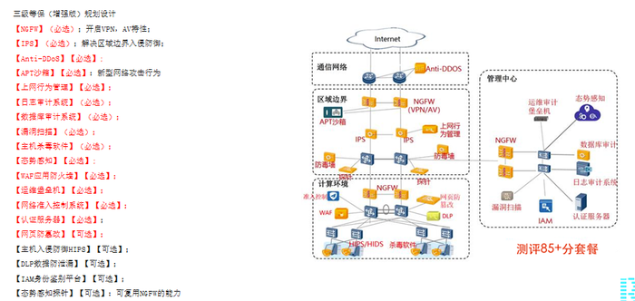等保2.0-7.png