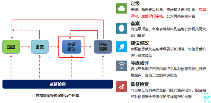 等保2.0-2.png