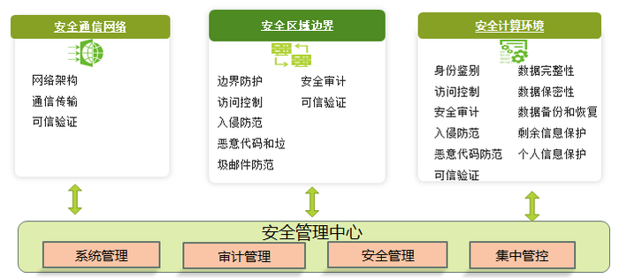 等保2.0-4.png