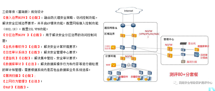 等保2.0-6.png