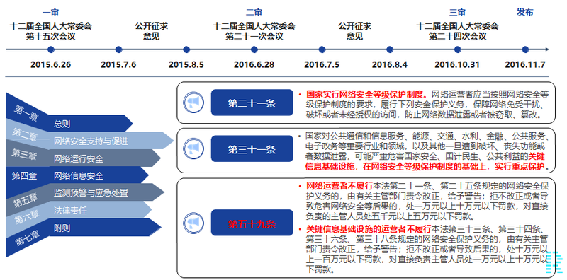 等保2.0.png