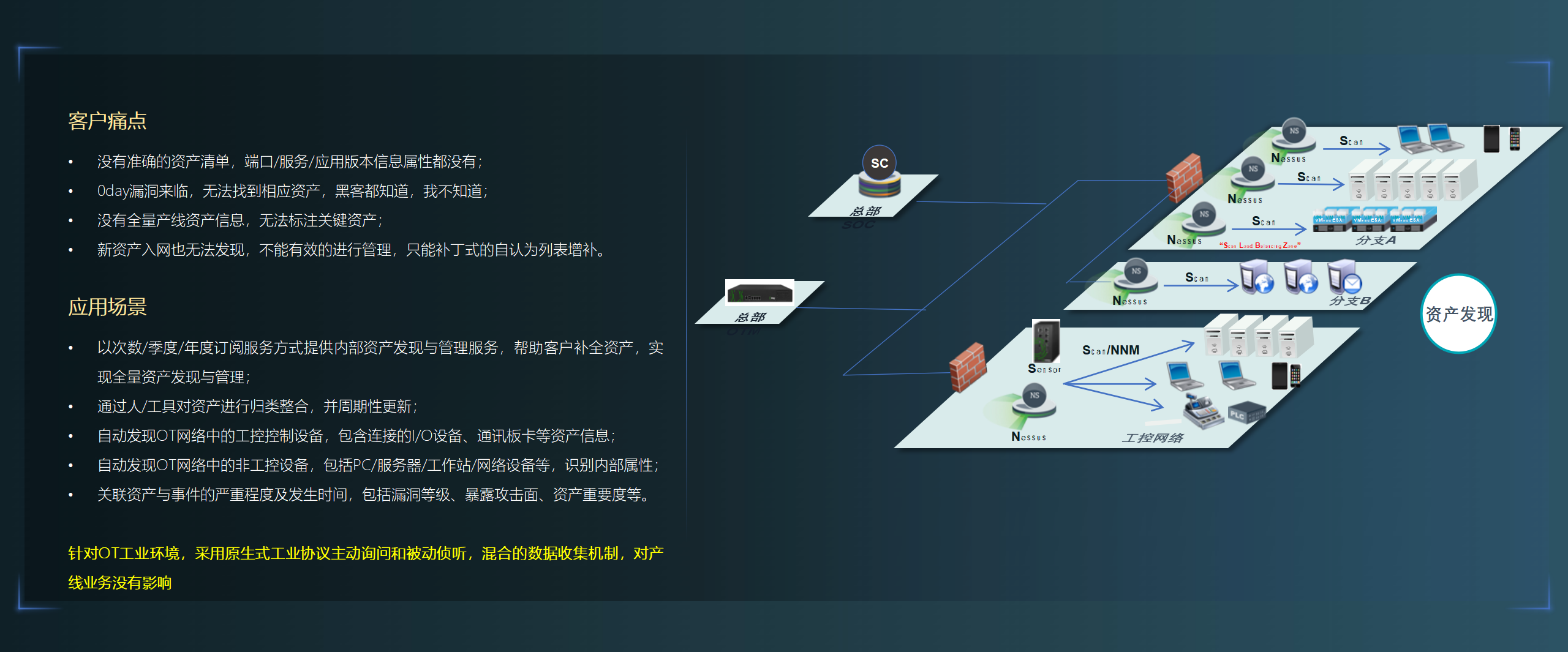 内部资产发现与管理