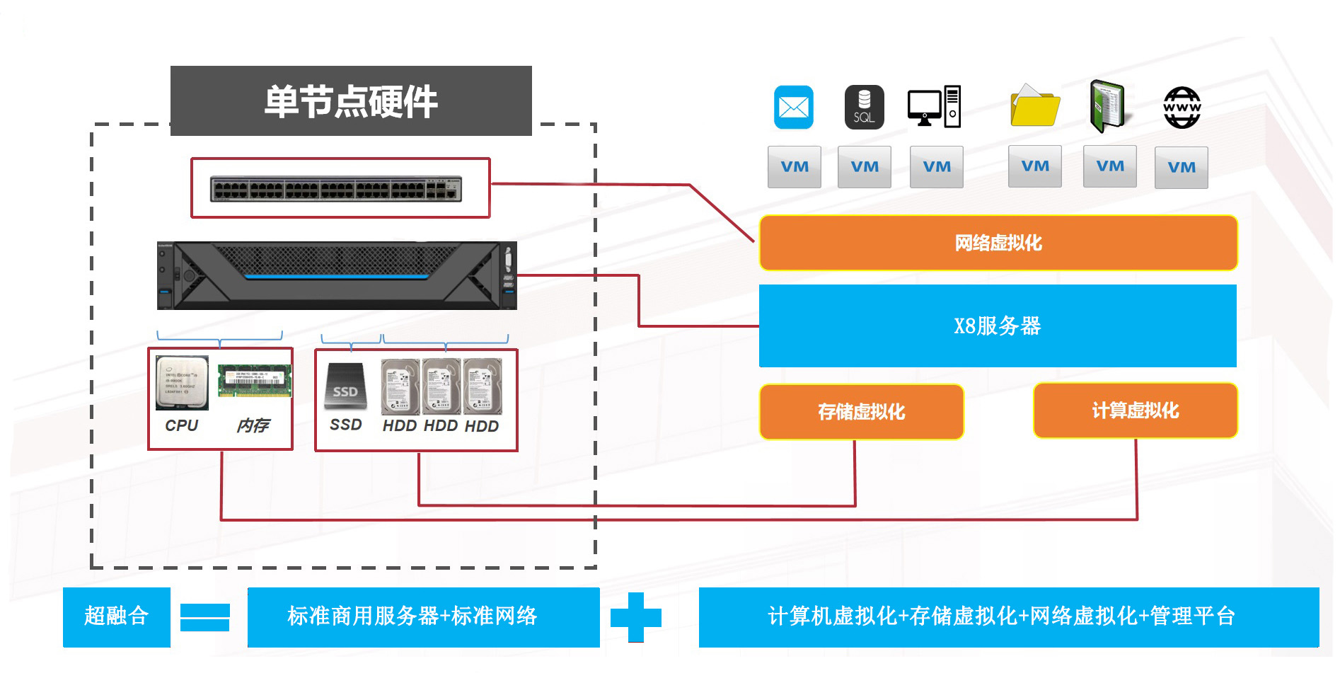 超融合基础架构解决方案的先驱者- 深圳市爱瑞古德科技有限公司