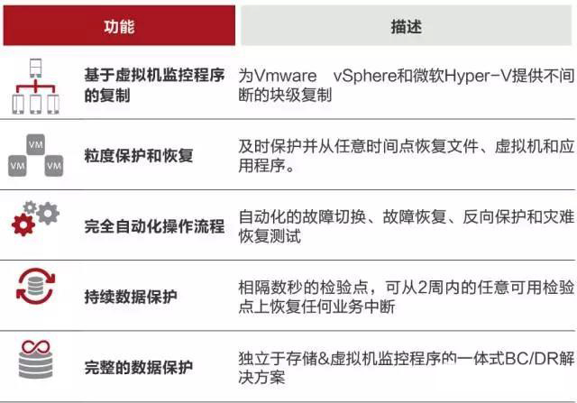 方案优势和特性 V1.jpg