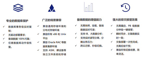 爱瑞古德数据库容灾解决方案功能优势.png